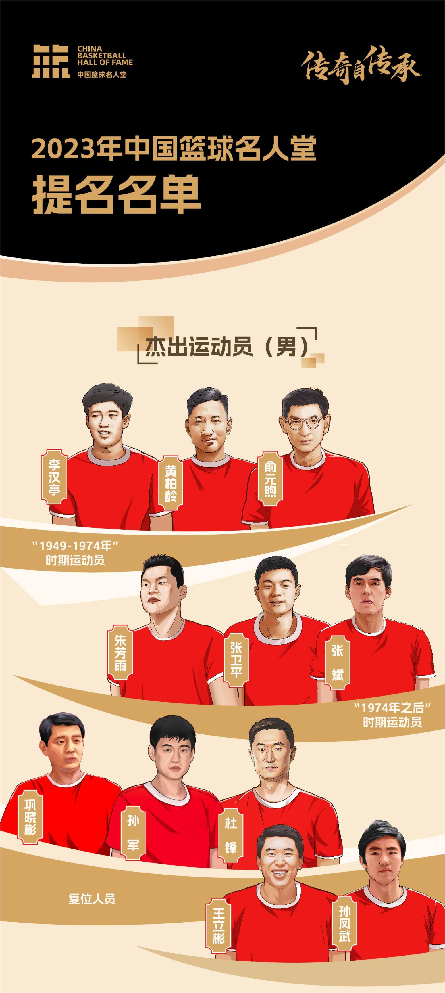 入选名人堂：著名篮球明星成名永恒的简单介绍