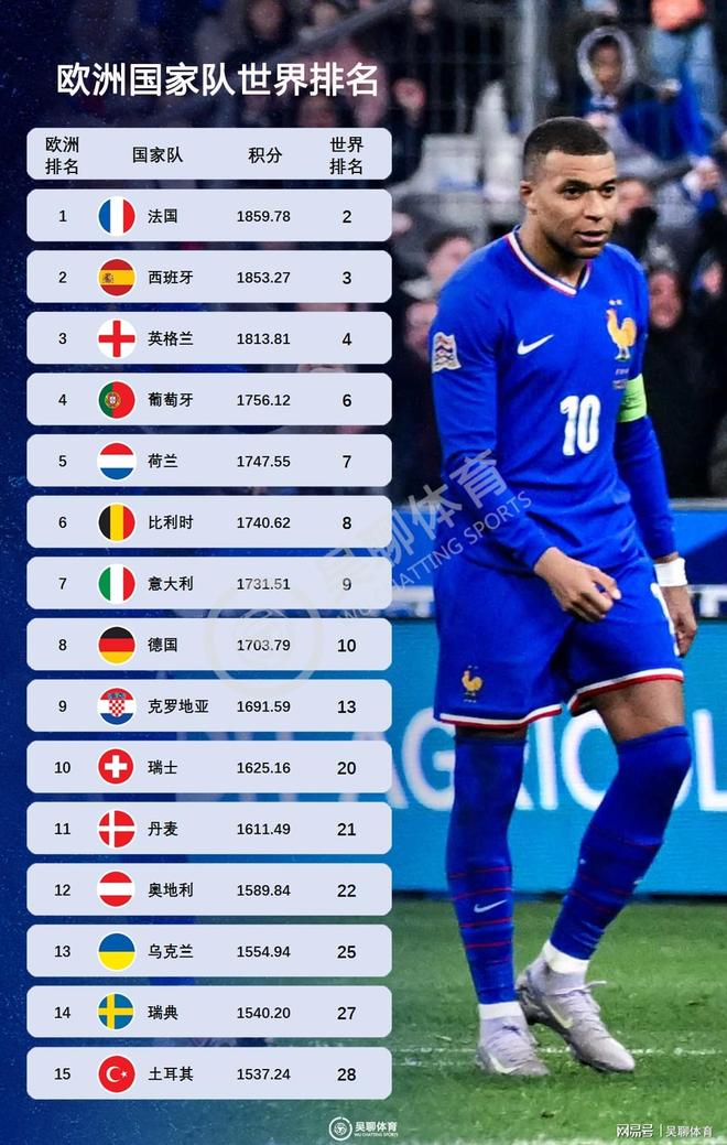 阿根廷胜葡萄牙，欧洲杯预选赛首轮比赛结果揭晓的简单介绍