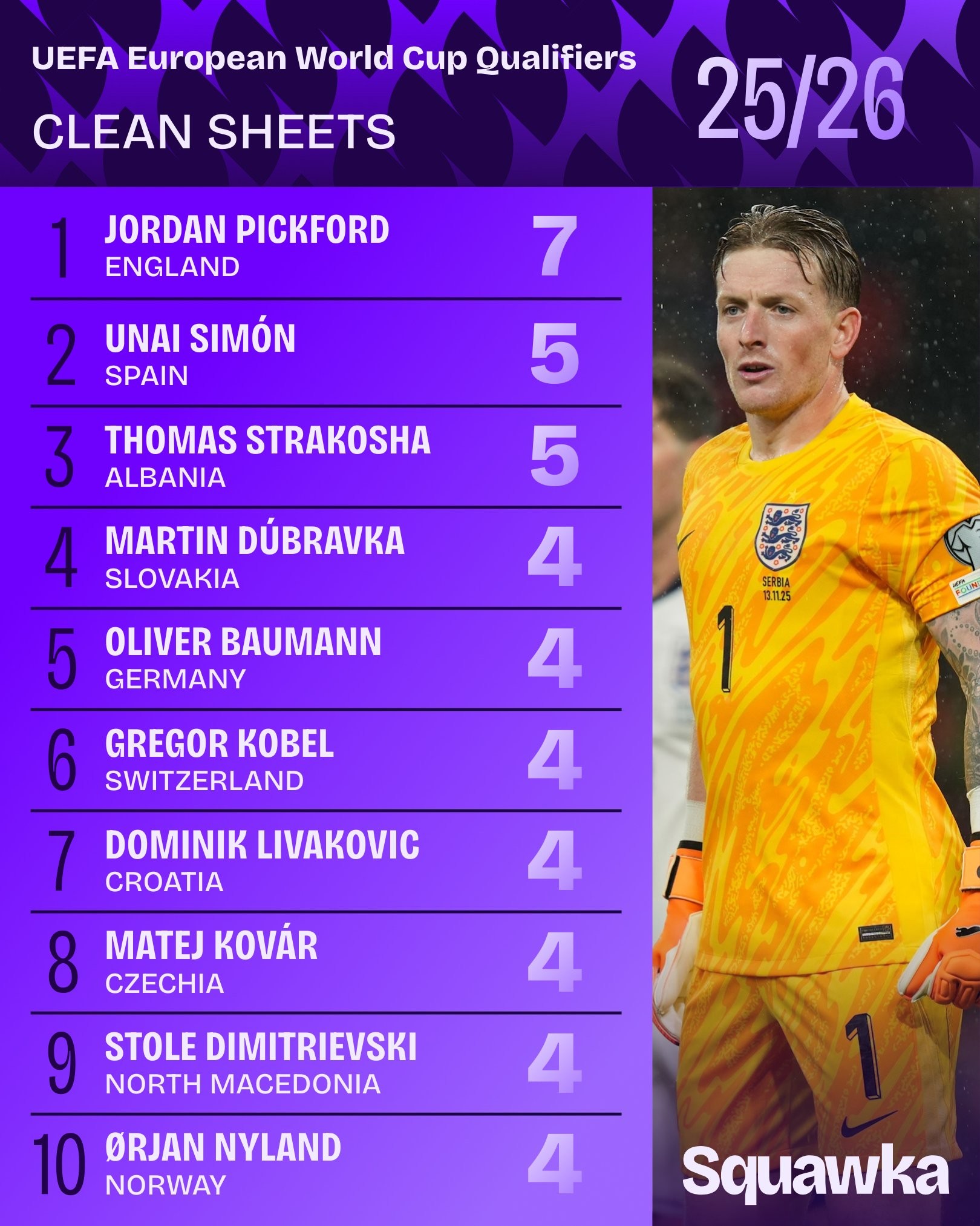 包含欧预赛新闻：备受瞩目事件一一交代的词条